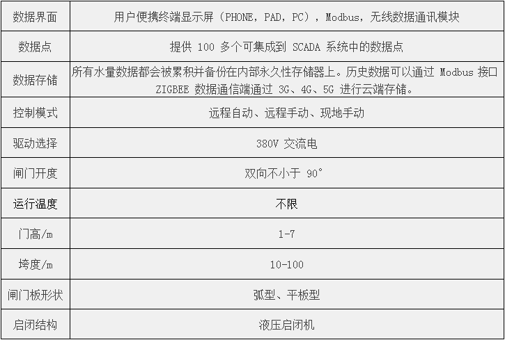 鋼壩閘門 鋼壩閘門